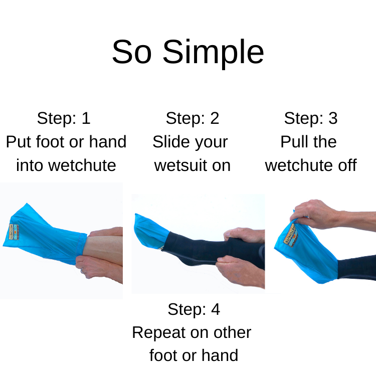 Step: 1 Put foot or hand into wetchute. Step 2: Slide your wetsuit on. Step 3: Pull the wetchute off. Step 4: Repeat on other foot or hand 